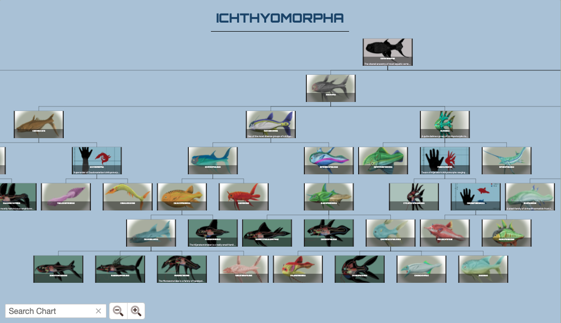 An image of a World Anvil content tree in action, showcasing how it can be used to visualise fantasy military ranks and guild hierarchies